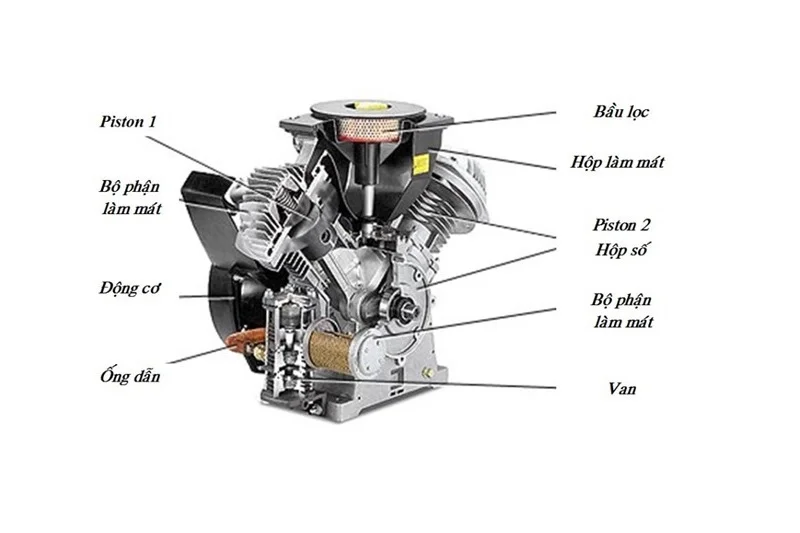 cau-tao-may-nen-khi-piston