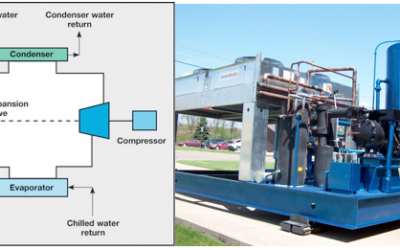 Hệ thống làm mát bằng nước – Nguyên lý, cấu tạo và...