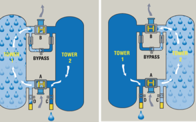 Máy sấy hấp thụ – 10 bài học kinh nghiệm