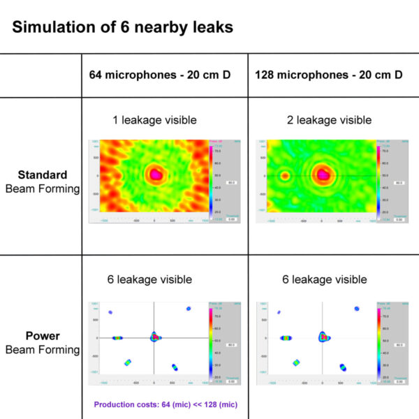 LeakCam 600 - Power Beamforming - Image 3