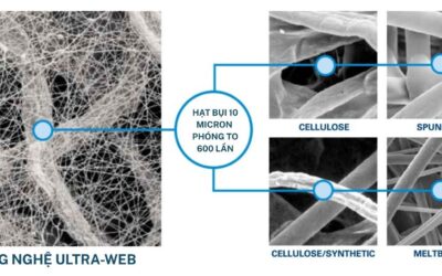 Công Nghệ Lọc Ultra-Web – Giải pháp lọc bụi siêu mịn vượt...