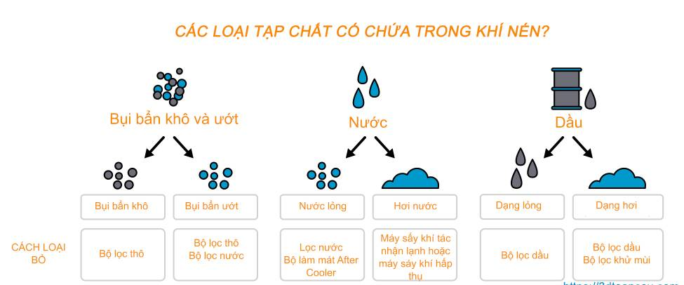 Kiểm tra chất lượng khí nén