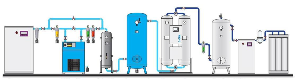 hệ thống tạo oxy và nitơ tại chỗ