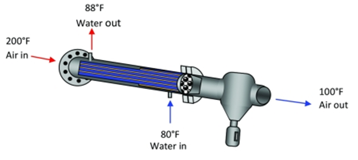 hệ thống làm mát máy nén khí
