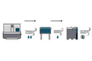 Phân loại chất lượng khí nén theo Class
