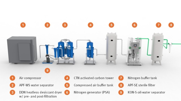 Chất lượng khí nén