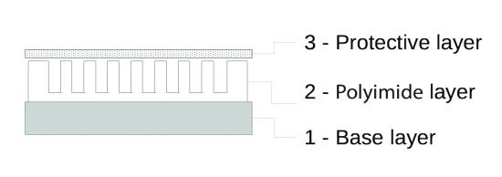 Công nghệ cảm biến điểm sương