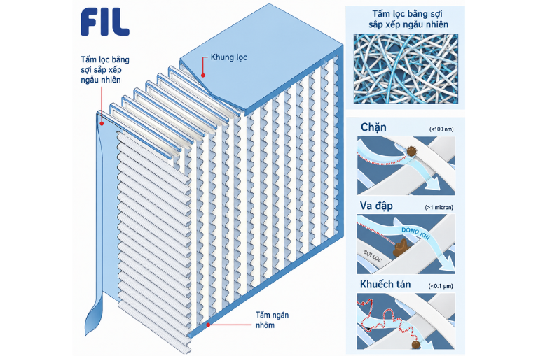 xử lý bụi công nghiệp